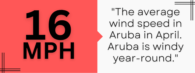 april-wind-data-aruba