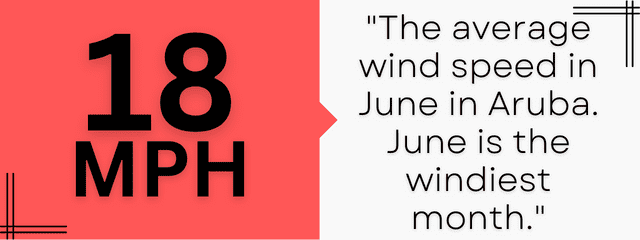 june-wind-speed-in-aruba